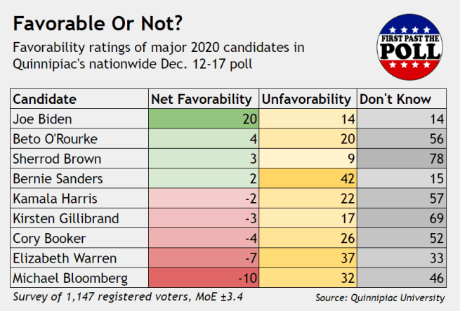 favorability.PNG