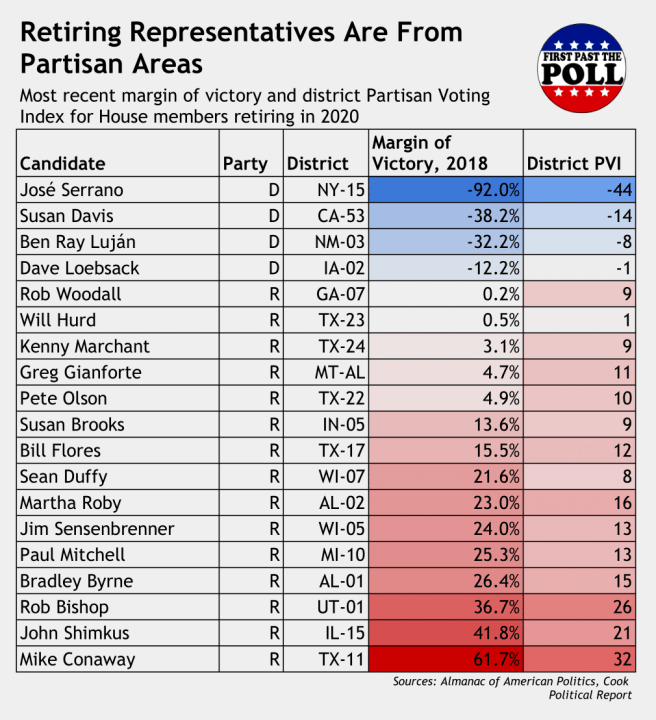 FPTP Polling Summary - Copy of Copy of Sheet1 (1)-1.png