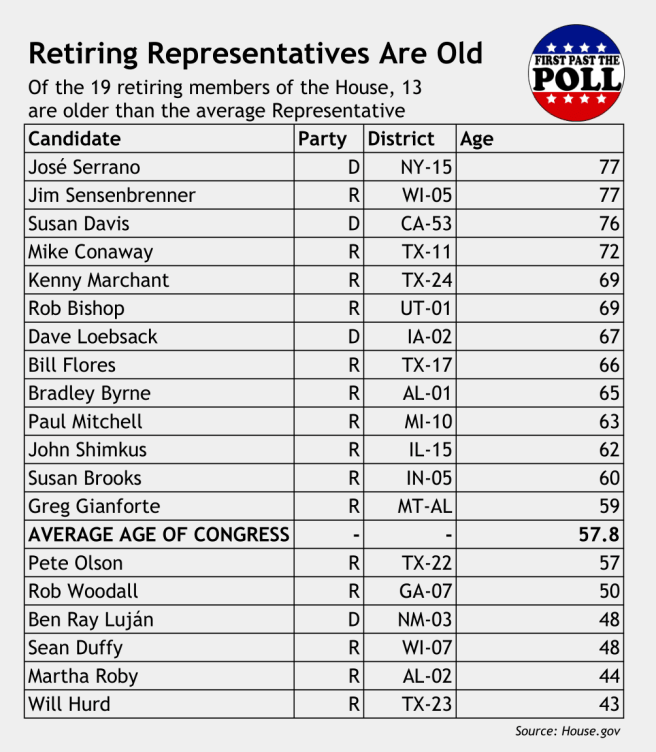 FPTP Polling Summary - Copy of Copy of Sheet1 (3)-1